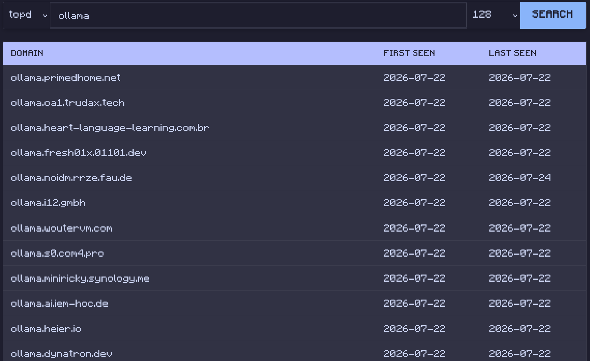 topd mode example